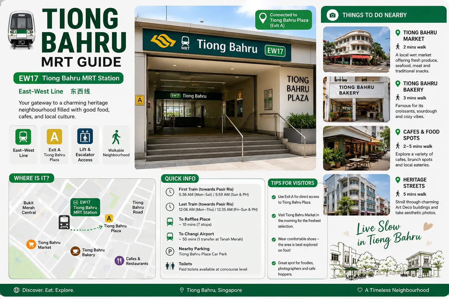 Tiong Bahru MRT Guide