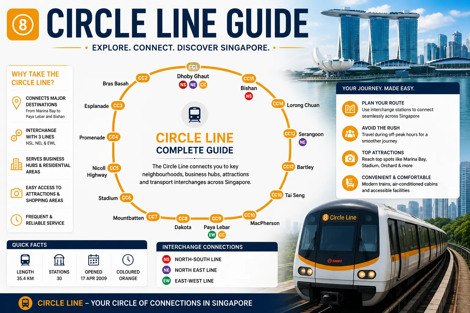 Circle Line Guide