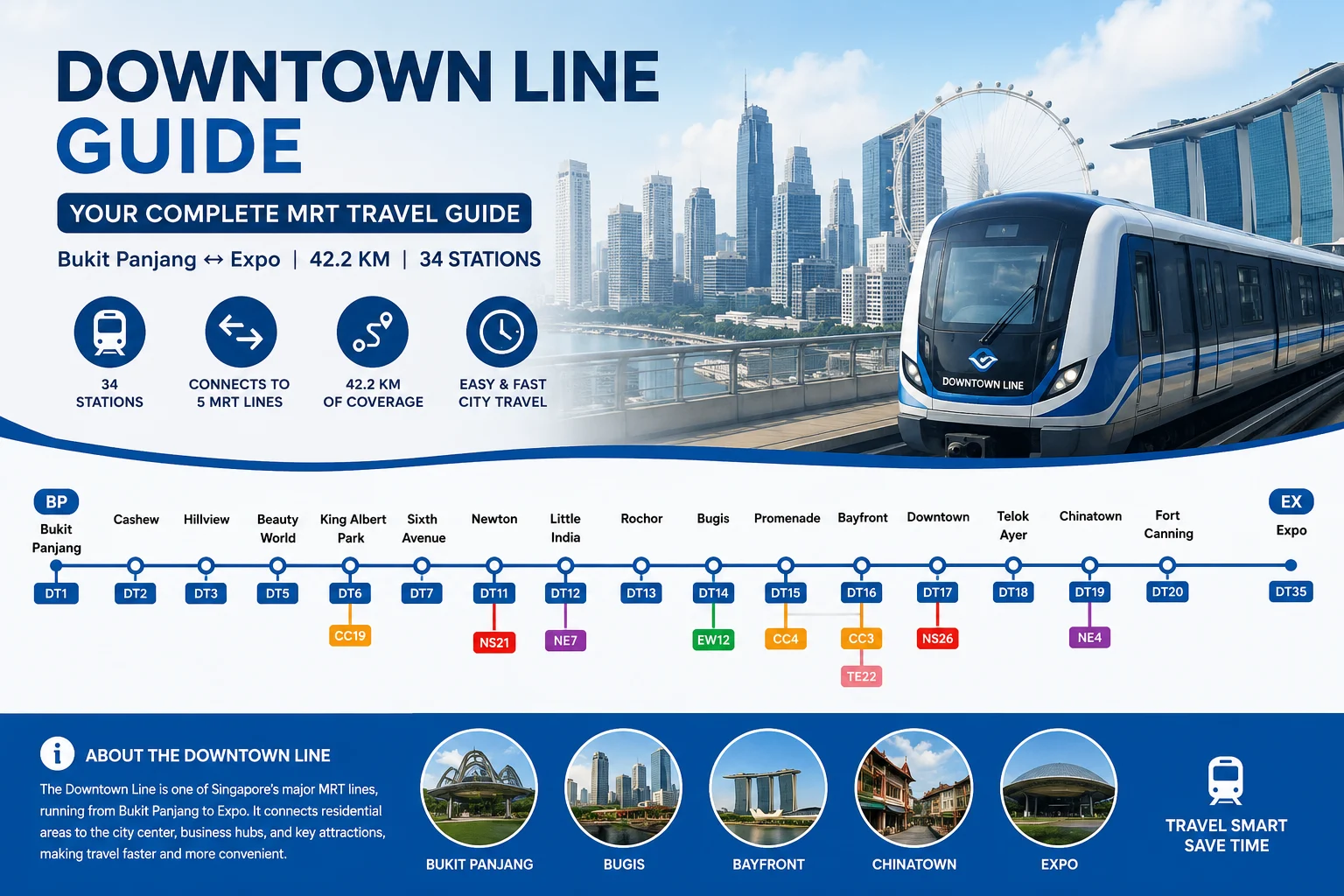 Downtown Line Guide