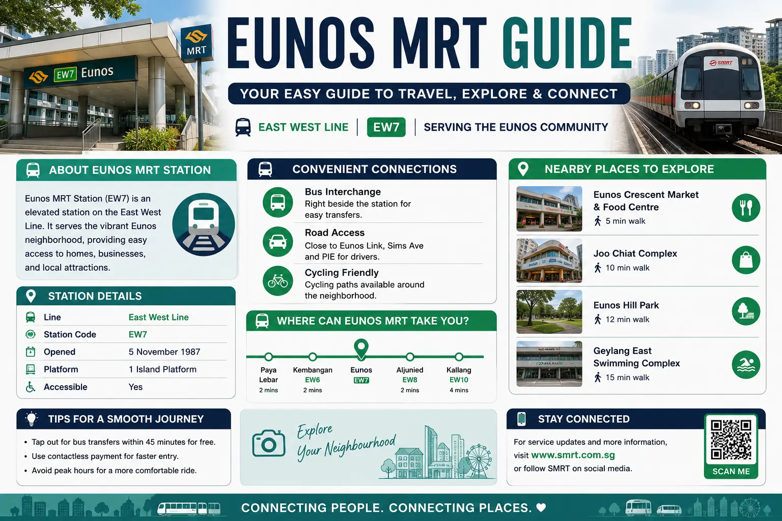 Eunos MRT Guide