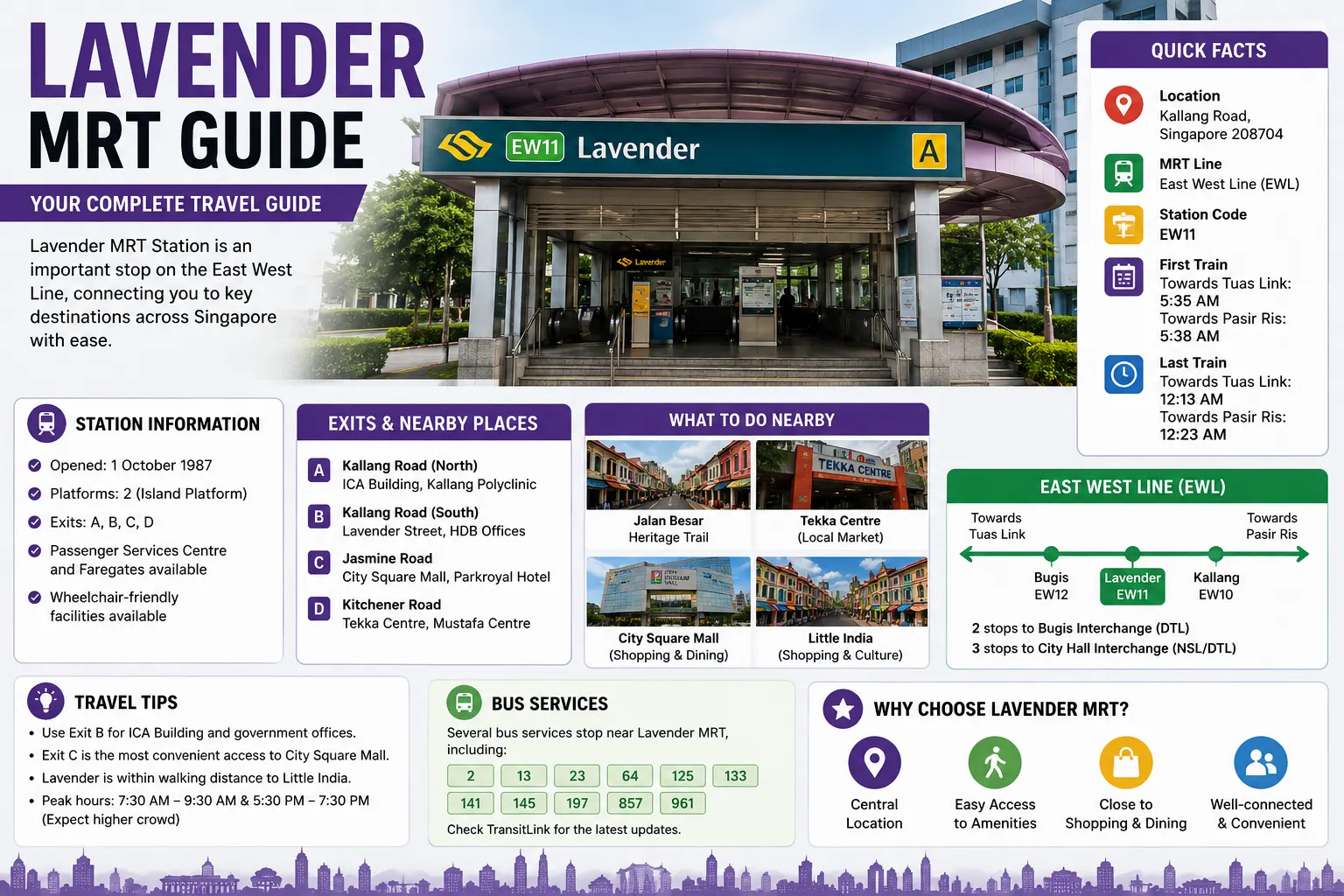 Lavender MRT Guide