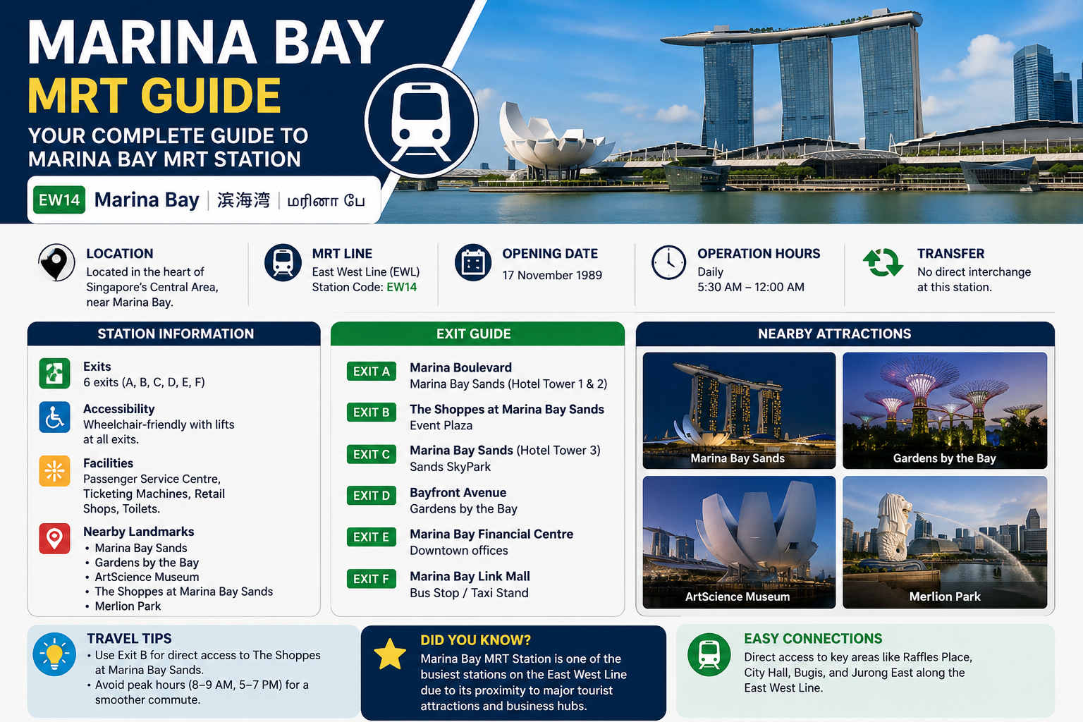 Marina Bay MRT Guide