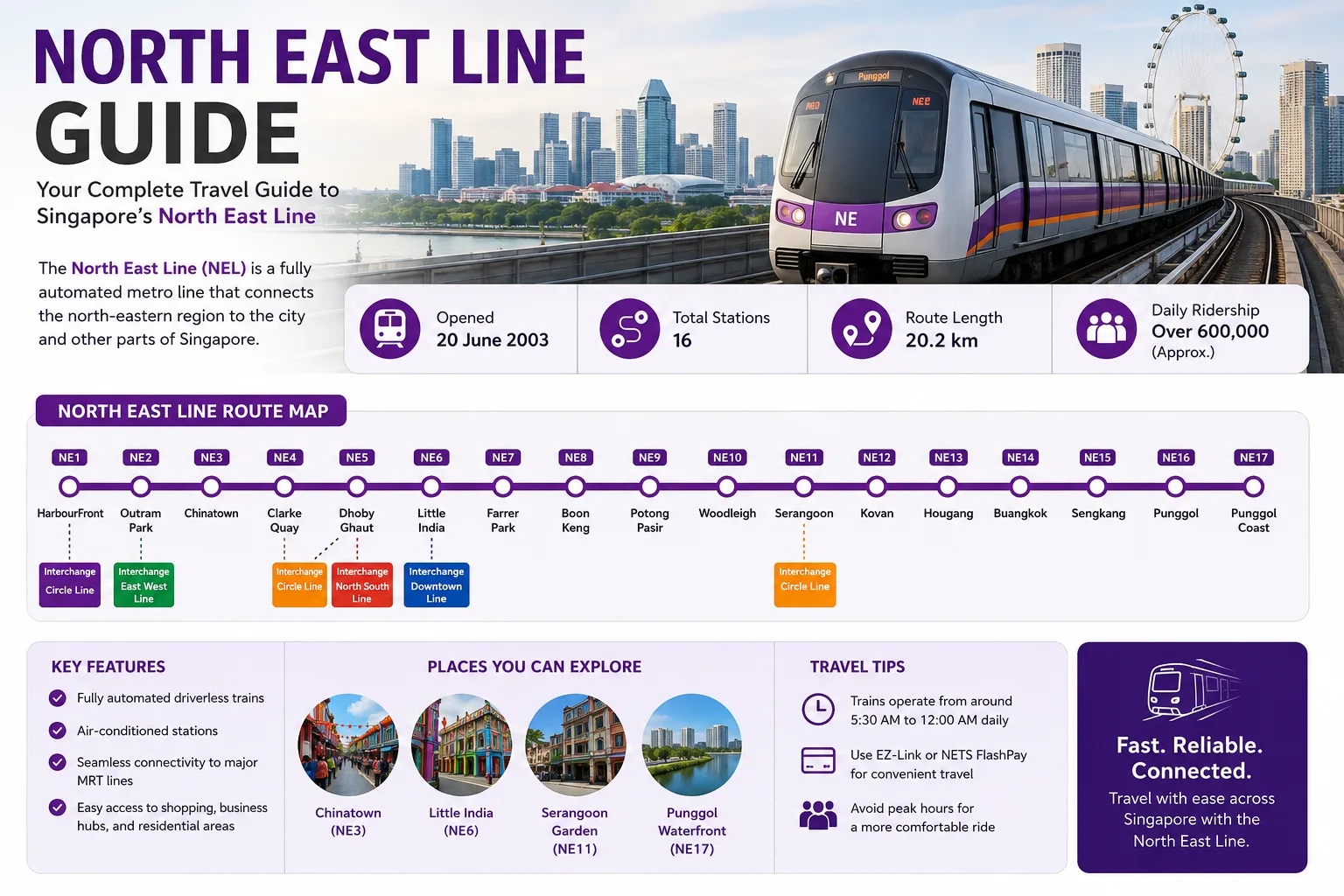 North East Line Guide