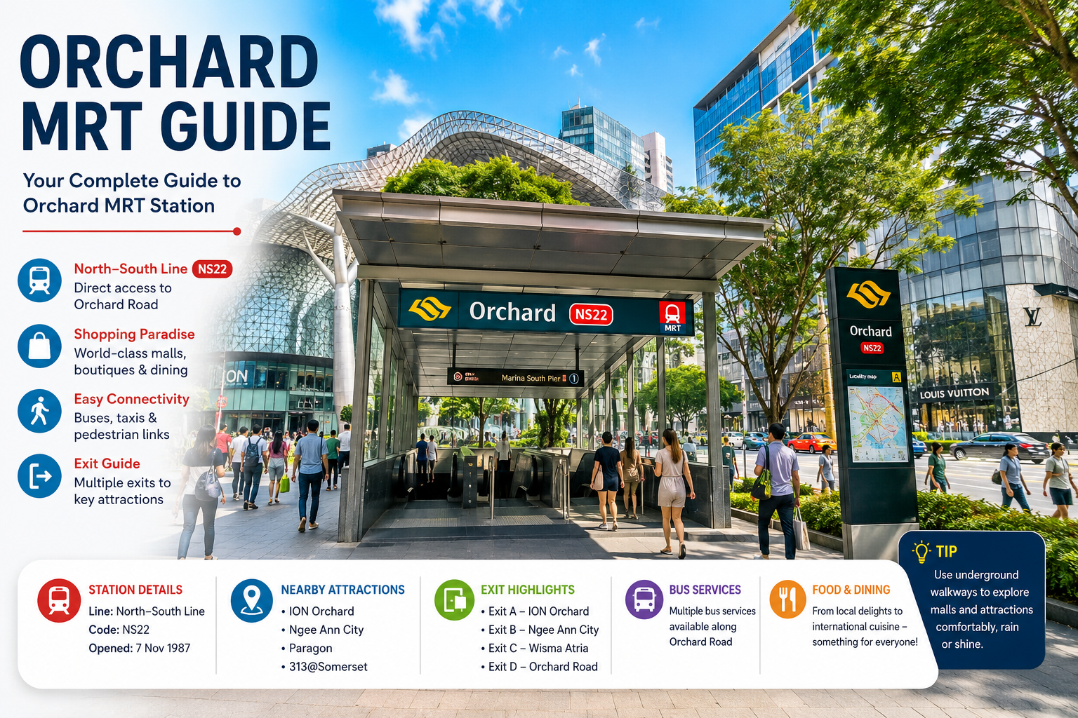 Orchard MRT Guide