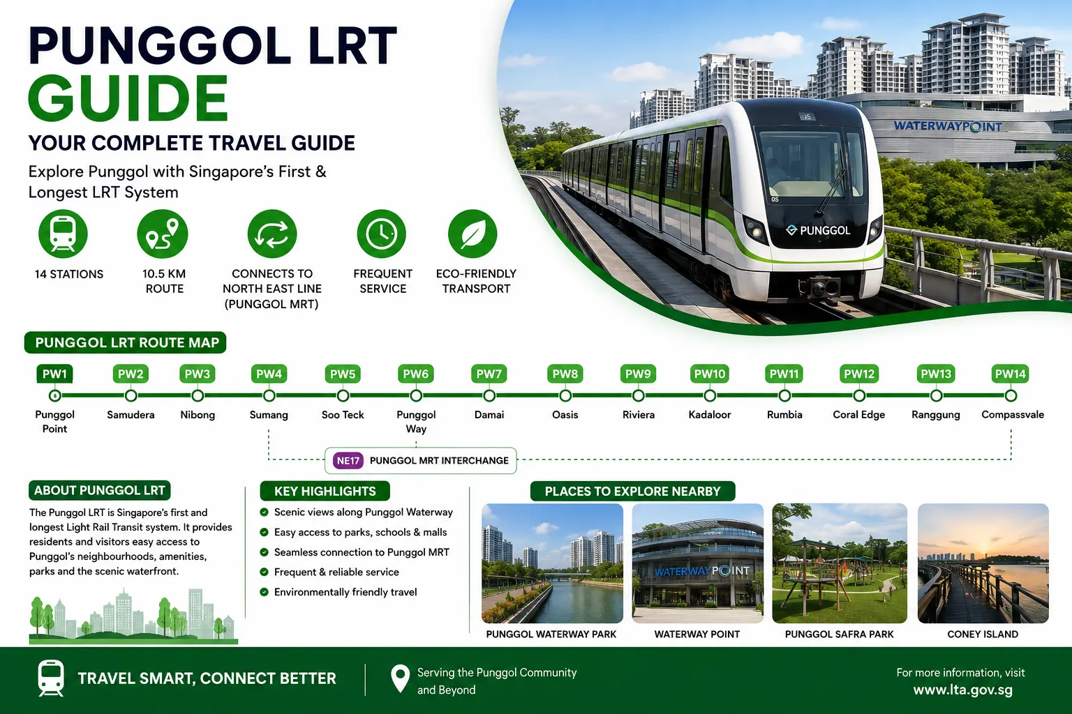 Punggol LRT Guide