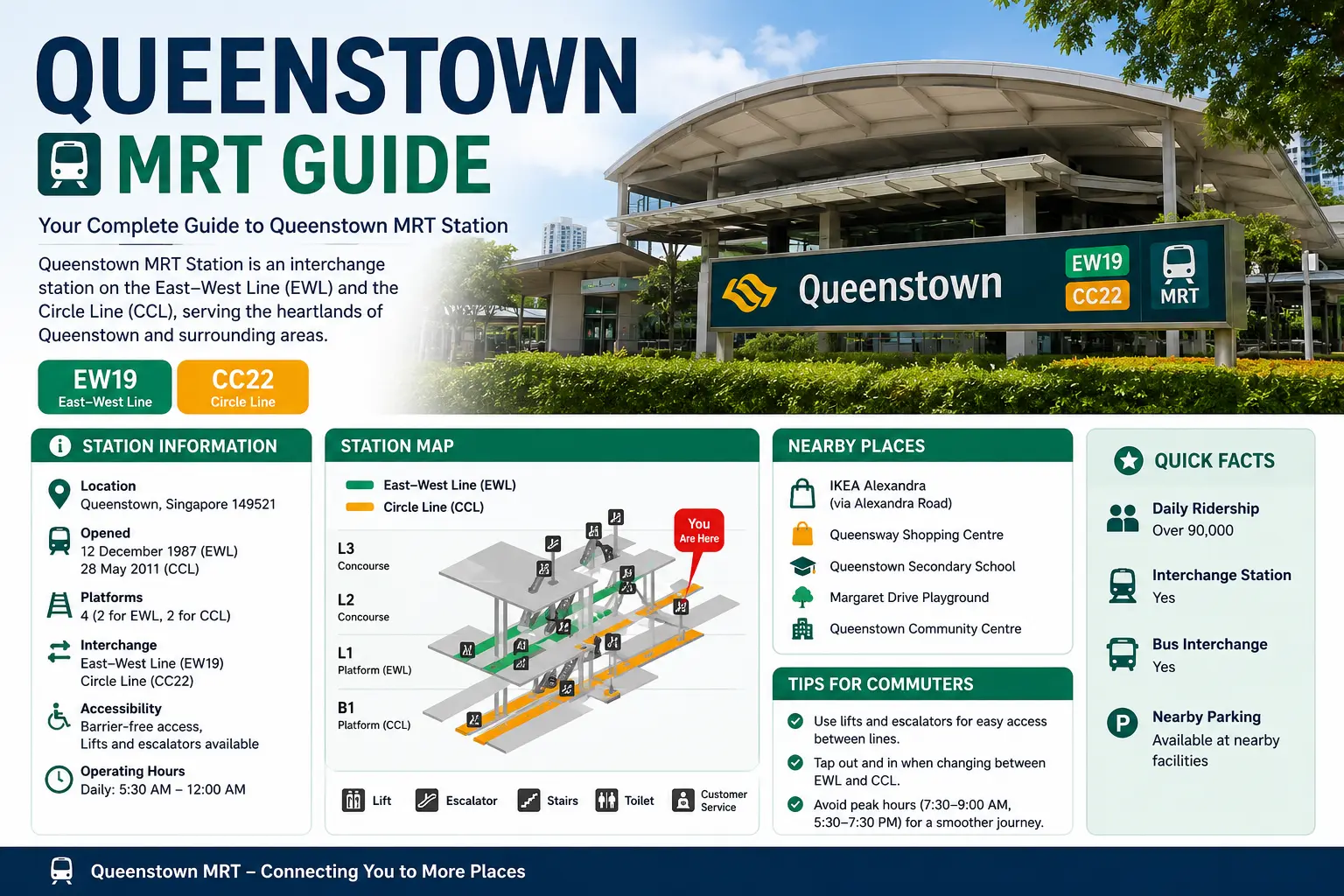 Queenstown MRT Guide