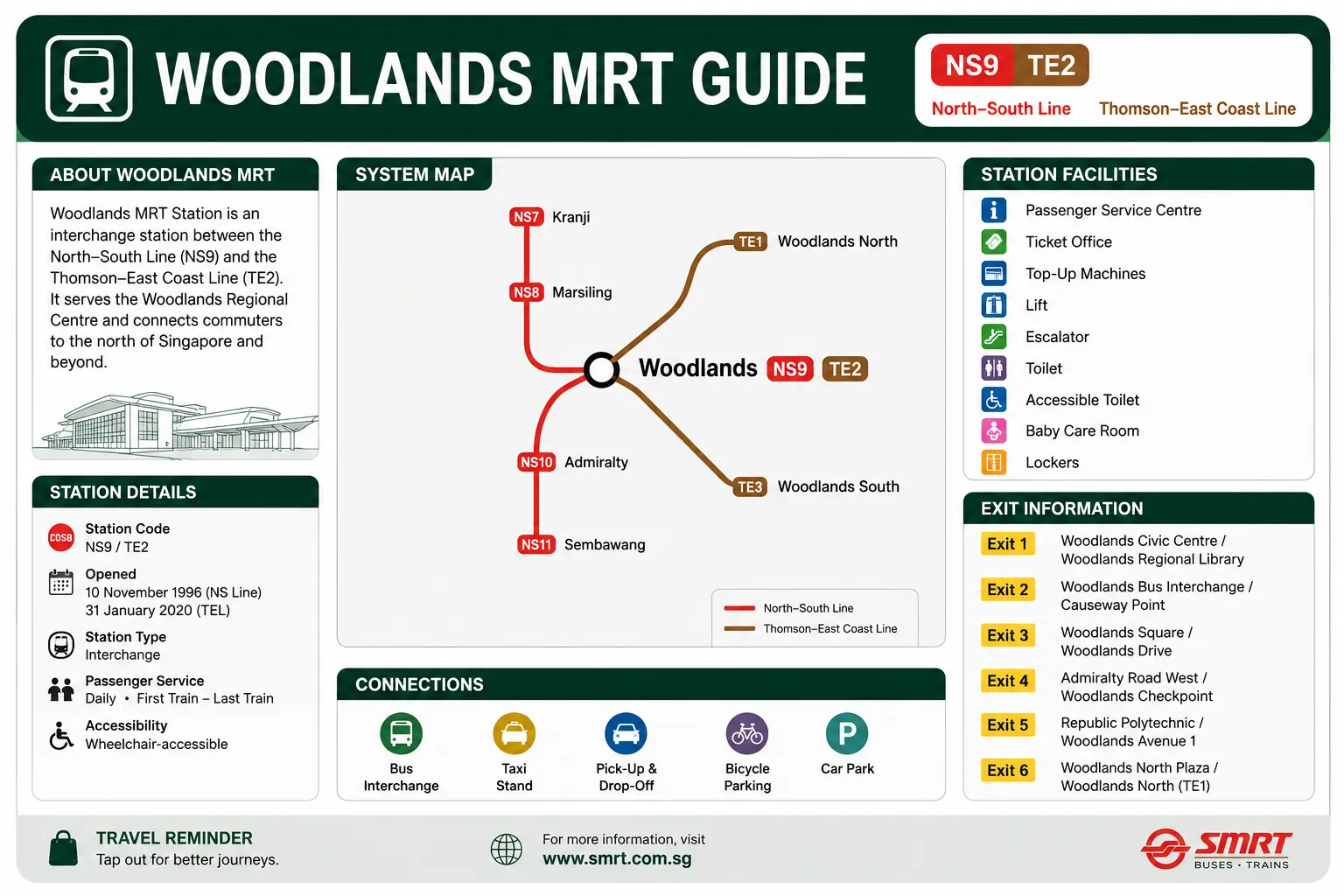 Woodlands MRT Guide: Everything You Need to Know Before You Go