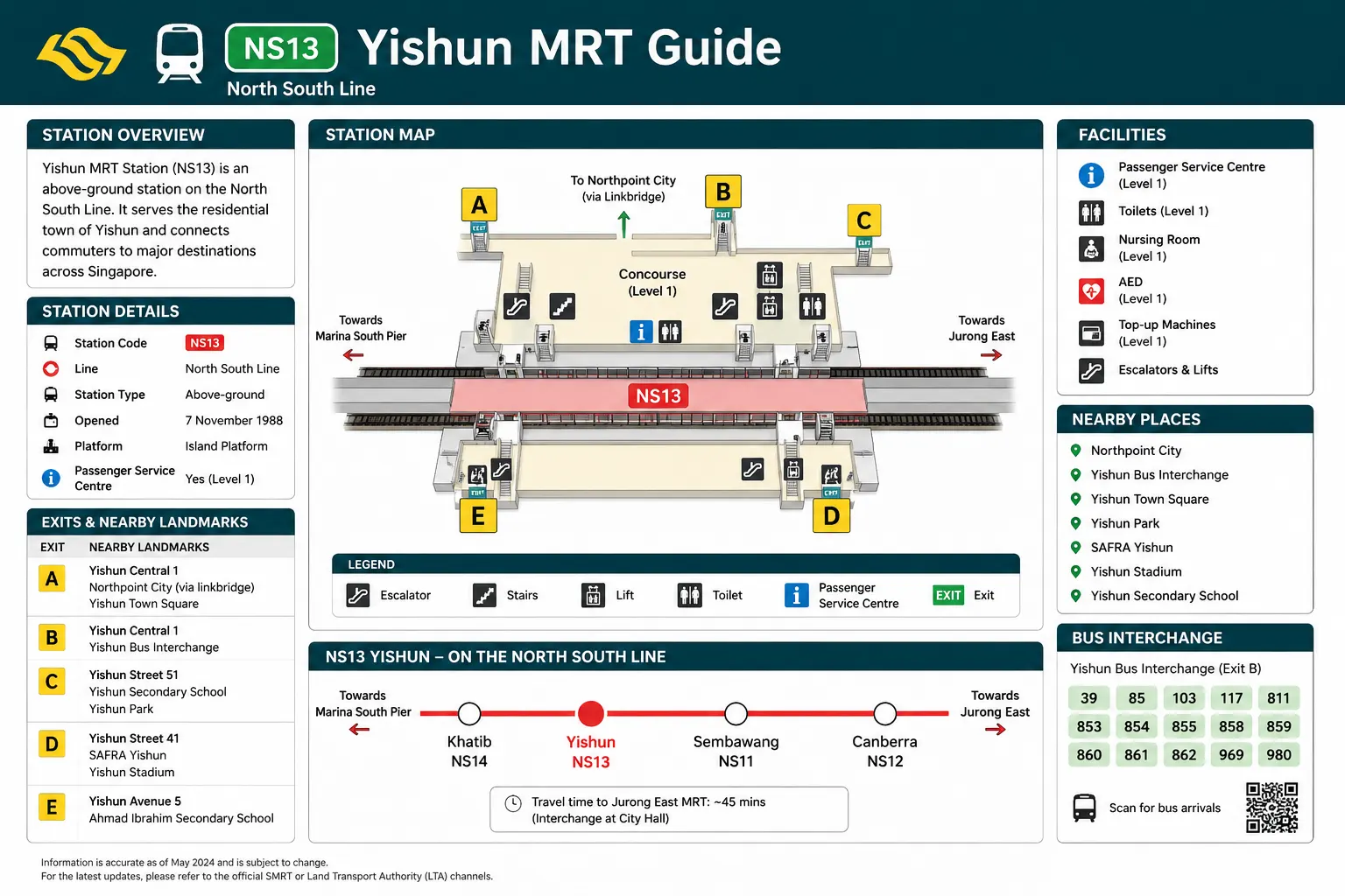 Yishun MRT Guide: Everything You Need to Know Before You Go