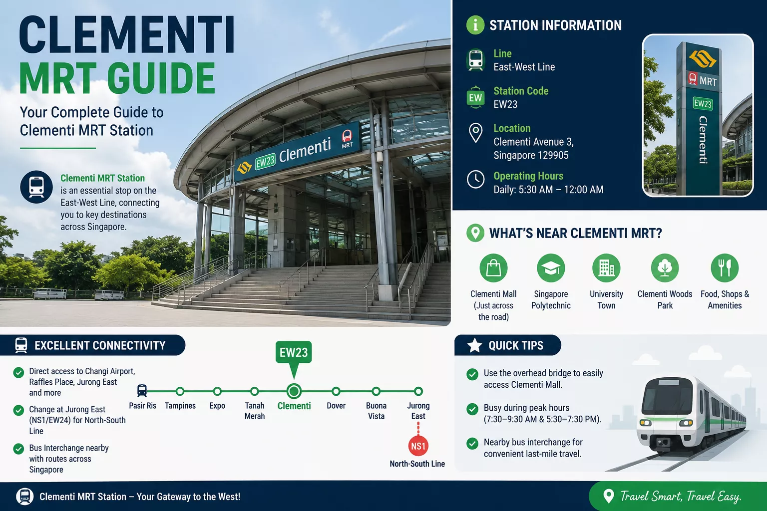 Clementi MRT Guide